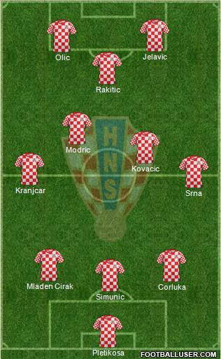 Croatia Formation 2013