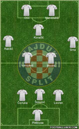 HNK Hajduk Formation 2013