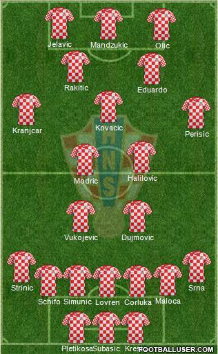 Croatia Formation 2013