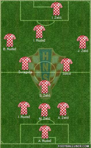 Croatia Formation 2013