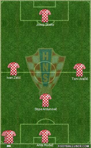 Croatia Formation 2013