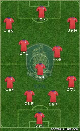 South Korea Formation 2013