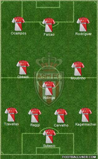 AS Monaco FC Formation 2013