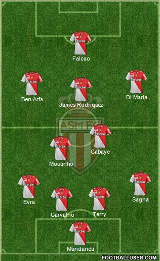 AS Monaco FC Formation 2013