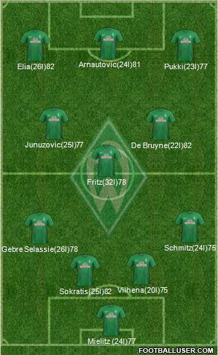 Werder Bremen Formation 2013