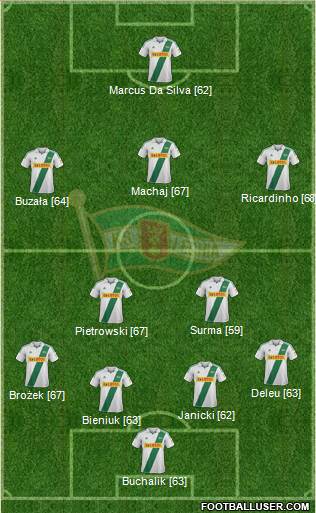 Lechia Gdansk Formation 2013