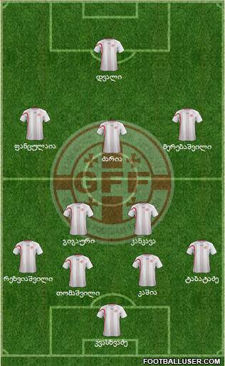 Georgia Formation 2013