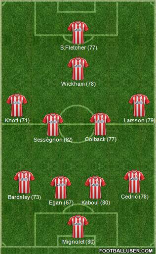 Sunderland Formation 2013