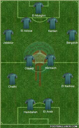 Morocco Formation 2013