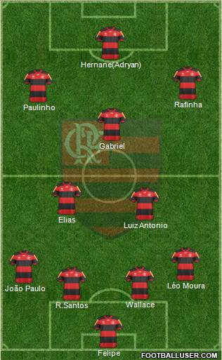 CR Flamengo Formation 2013