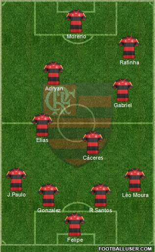 CR Flamengo Formation 2013