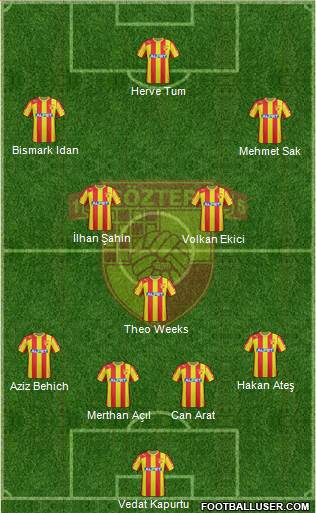 Göztepe A.S. Formation 2013