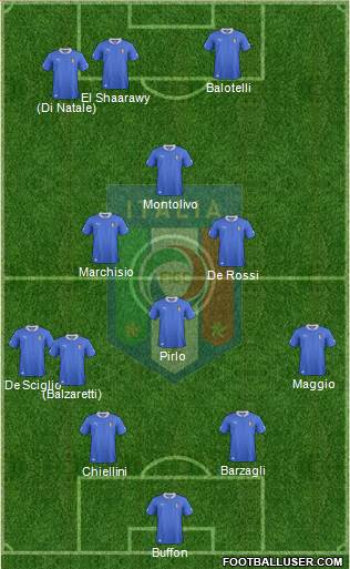 Italy Formation 2013