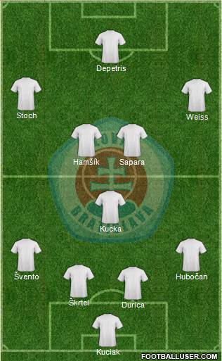 SK Slovan Bratislava Formation 2013