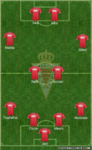 Real Murcia C.F., S.A.D. Formation 2013