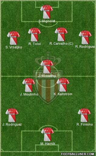 AS Monaco FC Formation 2013