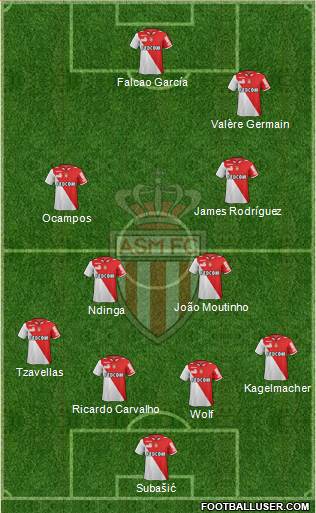 AS Monaco FC Formation 2013