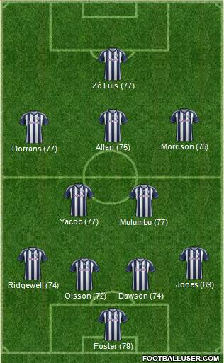 West Bromwich Albion Formation 2013