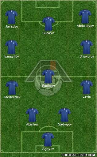 Azerbaijan Formation 2013