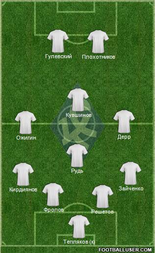 Krylja Sovetov Samara Formation 2013