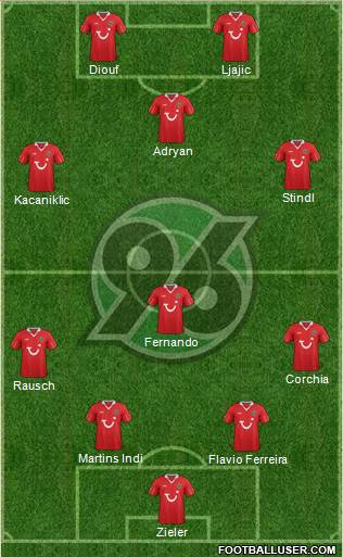 Hannover 96 Formation 2013