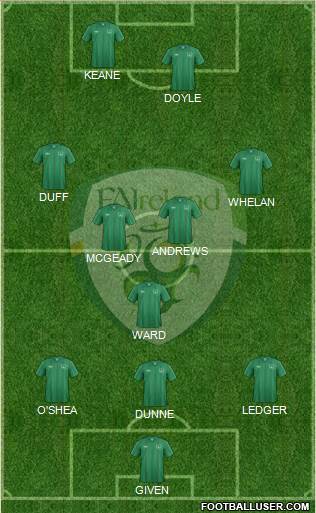 Ireland Formation 2013