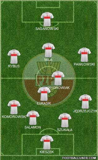 Poland Formation 2013