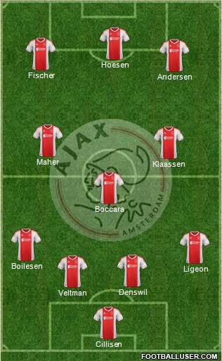 AFC Ajax Formation 2013