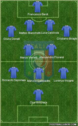 Italy Formation 2013