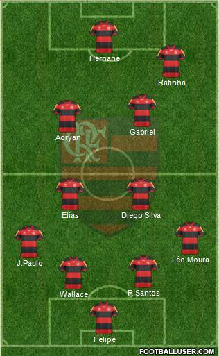 CR Flamengo Formation 2013