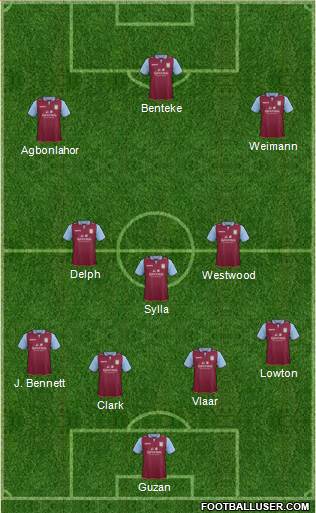 Aston Villa Formation 2013