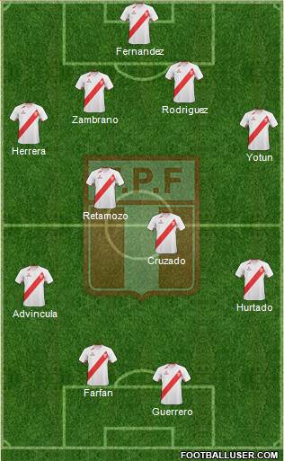 Peru Formation 2013