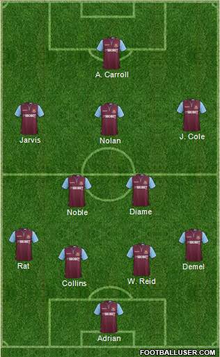 West Ham United Formation 2013