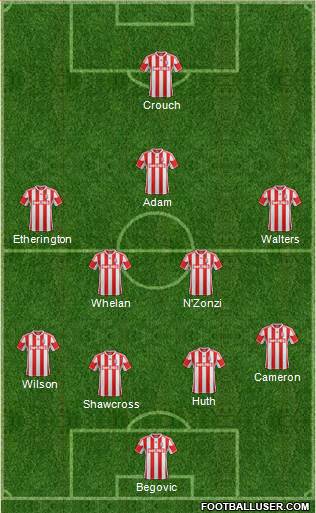 Stoke City Formation 2013