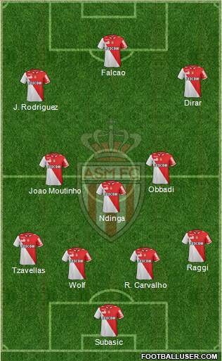 AS Monaco FC Formation 2013