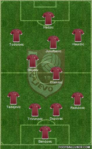 FK Sarajevo Formation 2013