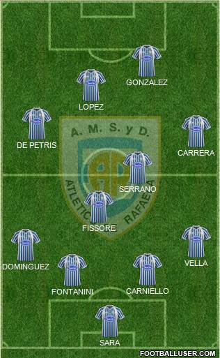 Atlético Rafaela Formation 2013