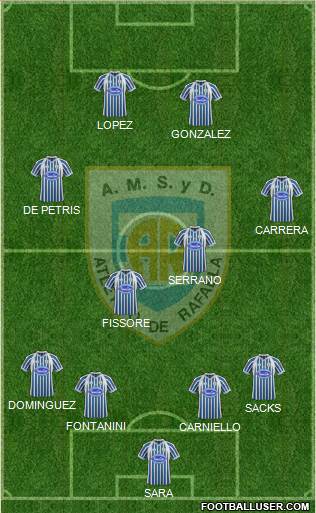 Atlético Rafaela Formation 2013