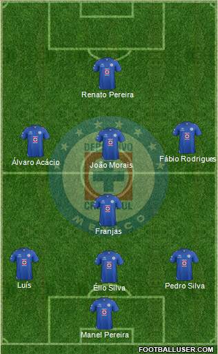 Club Deportivo Cruz Azul Formation 2013