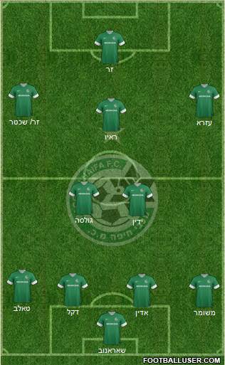 Maccabi Haifa Formation 2013