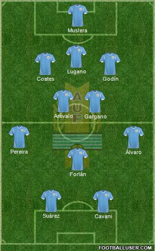 Uruguay Formation 2013