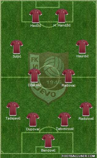 FK Sarajevo Formation 2013