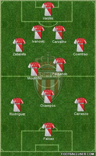 AS Monaco FC Formation 2013