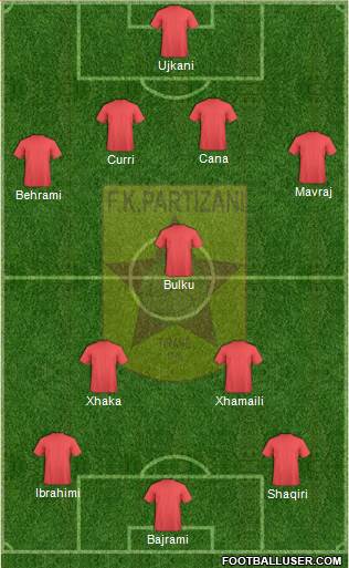 KF Partizani Tiranë Formation 2013