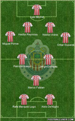 Club Guadalajara Formation 2013