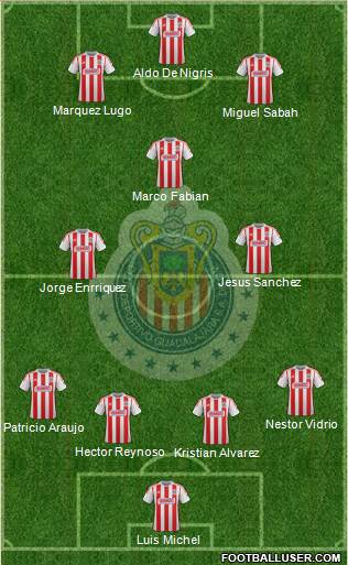 Club Guadalajara Formation 2013