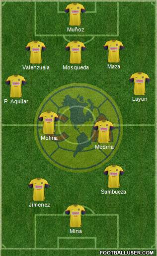 Club de Fútbol América Formation 2013