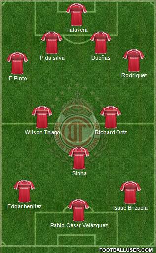 Deportivo Toluca Formation 2013