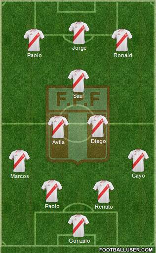 Peru Formation 2013