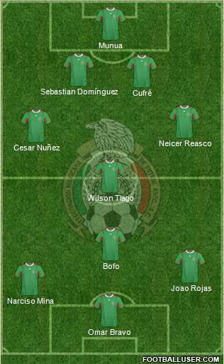 Mexico Formation 2013